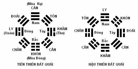 quái Thân là gì trong quẻ dịch?