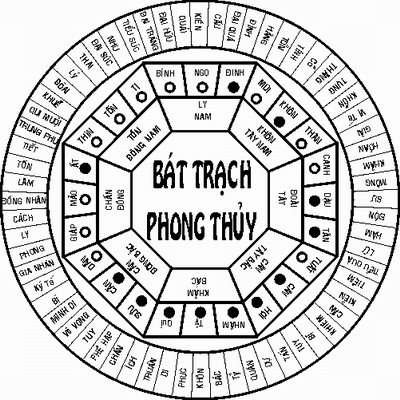 THUYẾT BÁT TRẠCH TRONG PHONG THUỶ (PHẦN I)