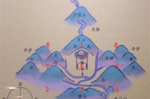 BÍ MẬT PHONG THỦY – ĐỊA HUYỆT