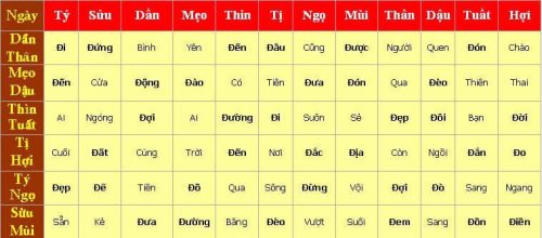 Bảng tra tính giờ tốt xấu theo các ngày trong tháng