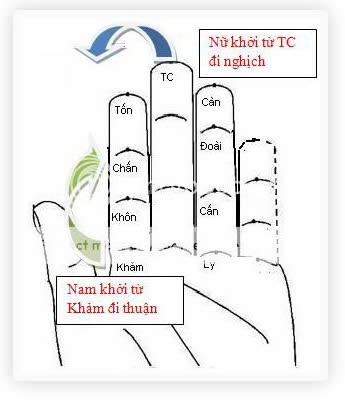 Kỳ Môn Đổ Pháp Bí Truyền