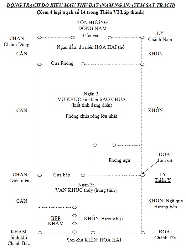 ĐỘNG TRẠCH ĐỒ KIỂU MẪU THỨ BA (BA NGĂN)