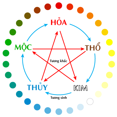 ĐỌC ĐỊA LÝ KINH THƯ