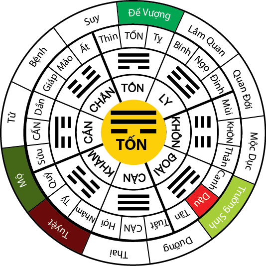LỤC THÂN ĐỘNG TRONG DỰ ĐOÁN LỤC HÀO