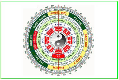 QUAN NIỆM CỦA NGƯỜI VIỆT VỀ HƯỚNG ĐẶT MỒ MẢ CHO NGƯỜI ĐÃ KHUẤT
