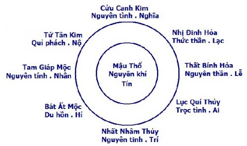 HÀ ĐỒ & LẠC THƯ 河 圖 洛 書
