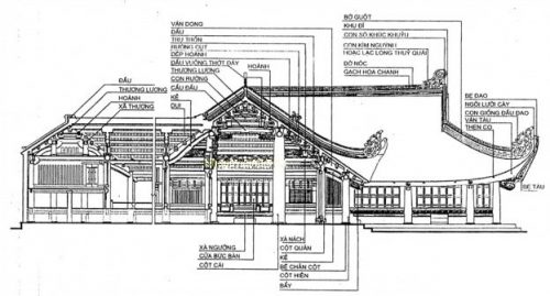 NHỮNG SAI PHẠM PHONG THỦY NHÀ Ở THƯỜNG GẶP NHẤT