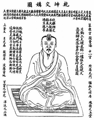 KIỀN KHÔN GIAO CẤU ĐỒ