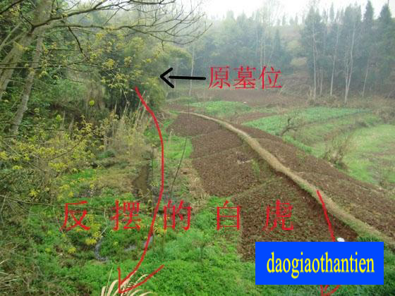 ĐỊA LÝ TẢ AO TIÊN SINH PHÁP TƯƠNG SINH TƯƠNG SÁT