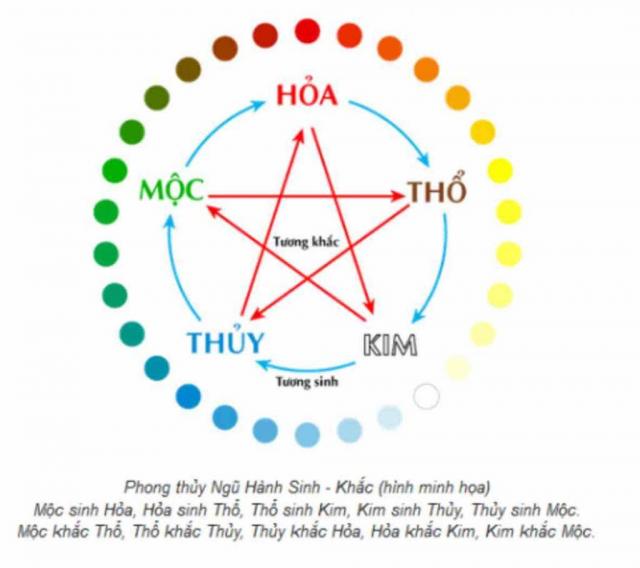 NGUYÊN TẮC CƠ BẢN CỦA PHONG THỦY ÂM TRẠCH 1