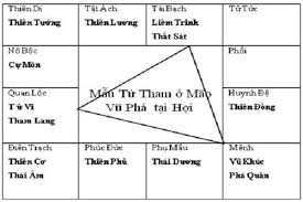SÁT PHÁ LIÊM THAM TỐT XẤU KHI NÀO