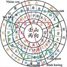SÁT NHÂN HOÀNG TUYỀN – CỨU BẦN HOÀNG TUYỀN THỦY