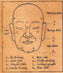 Sắc mặt là phong thuỷ của cuộc đời