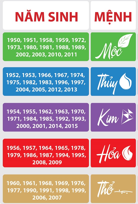 SỐ ĐIỆN THOẠI CỦA BẠN CÓ Ý NGHĨA NHƯ THẾ NÀO?