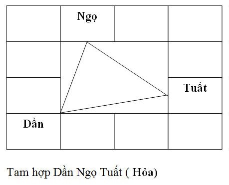 TAM HỢP DẦN NGỌ TUẤT 