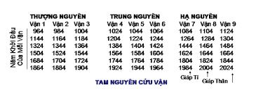 TAM NGUYÊN HUYỀN KHÔNG ĐẠI QUÁI TA TỬ PHÁP