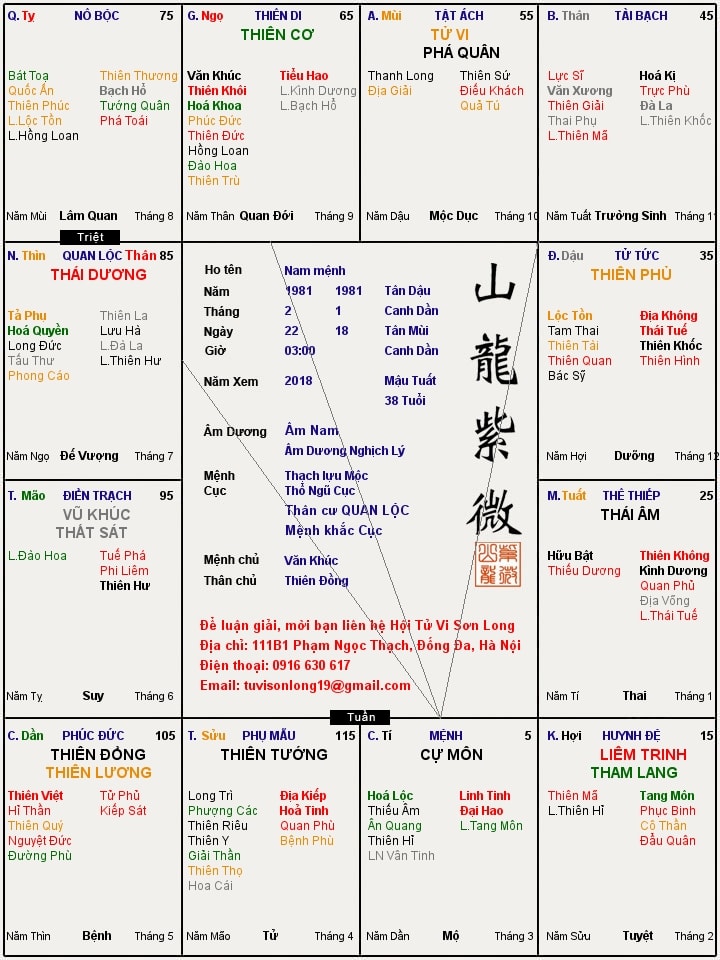 LUẬN CỰ MÔN THIÊN CƠ