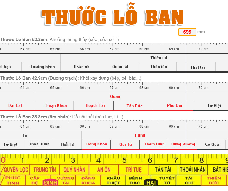 THƯỚC LỖ BAN VÀ CÁCH SỬ DỤNG
