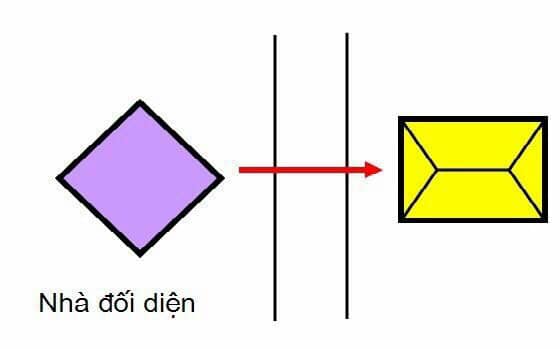 TIỄN SÁT VÀ CÁCH HÓA GIẢI