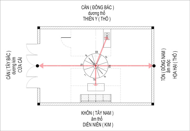 NHỮNG TỊNH TRẠCH ĐỒ LÀM MẪU CƠ BẢN 