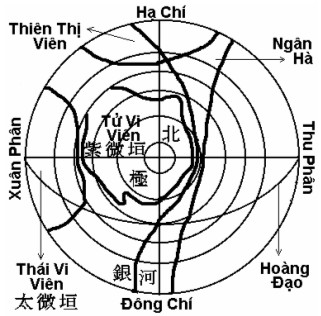 Thiên văn và nhân văn trong Kinh Dịch