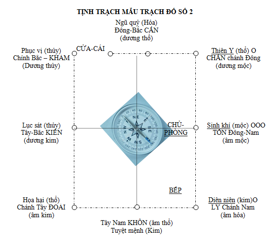 TỊNH TRẠCH MẪU TRẠCH ĐỒ SỐ 2