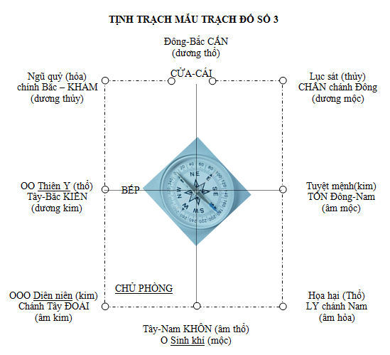TỊNH TRẠCH MẪU ĐỒ SỐ 3