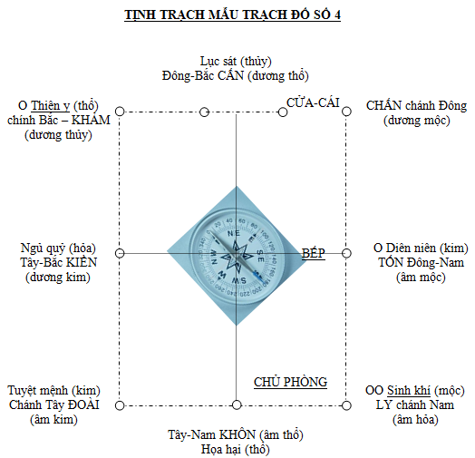 TỊNH TRẠCH MẪU ĐỒ SỐ 4