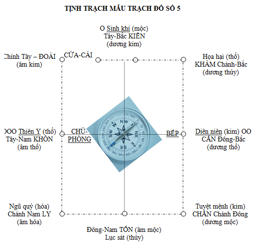 TỊNH TRẠCH MẪU ĐỒ SỐ 5