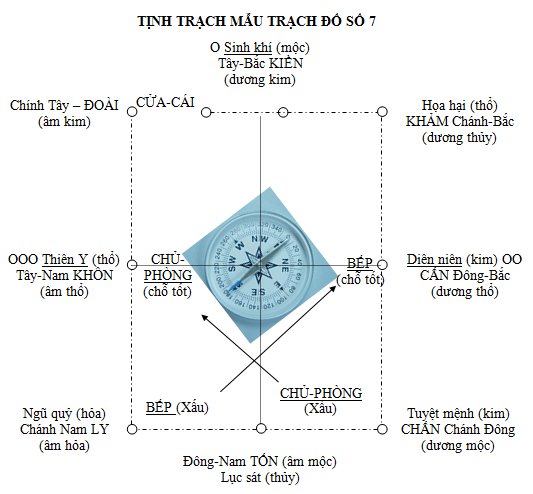 TỊNH TRẠCH MẪU ĐỒ SỐ 7