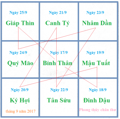 BÁT SÁT HOÀNG TUYỀN TRONG THUẬT TRẠCH CÁT