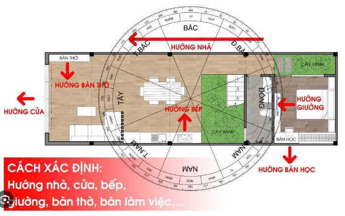 BẾP Ở PHƯƠNG VỊ TÂY BẮC