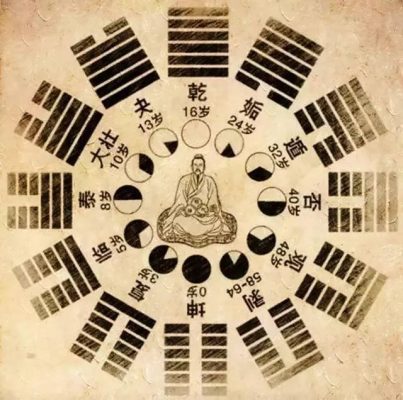 Xác định thời gian ứng nghiệm của quẻ Vương Hổ Ứng