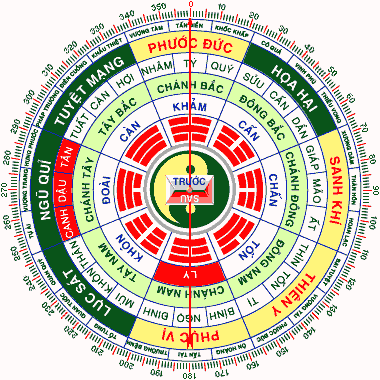 8 SƠN VÀ 9 TINH