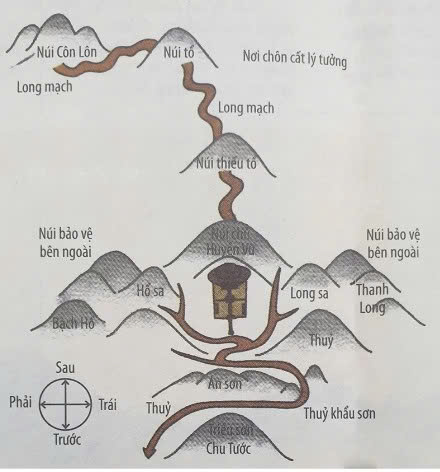  CHỌN HƯỚNG MỘ PHẦN ĐÚNG PHONG THỦY