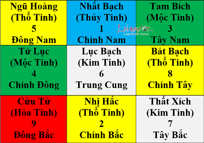 Cửu Cung phi tinh 2021 Hung cát ra sao, hóa giải thế nào để gia đình bình yên, tài lộc hưng vượng?