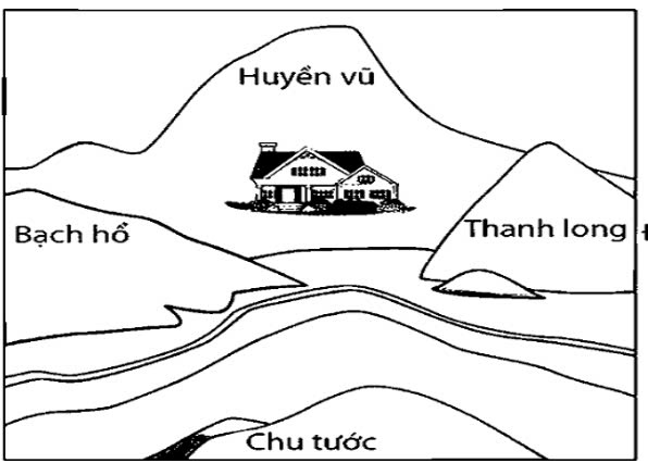 ĐỊA THẾ ĐẤT