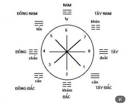 DỊCH