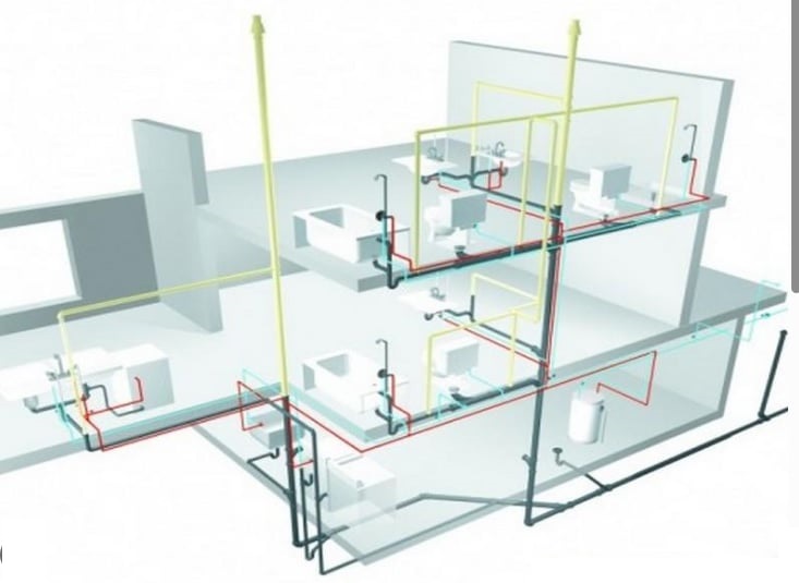 ĐƯỜNG DẪN NƯỚC VÀO NHÀ VÀ HỆ THỐNG THOÁT NƯỚC THẢI HỢP PHONG THỦY