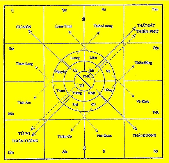 Cung Quan Lộc