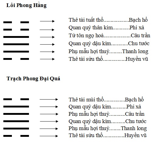 Cách gieo quẻ, Luận quẻ khái quát