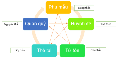 Cách luận giải quẻ kinh dịch chính xác