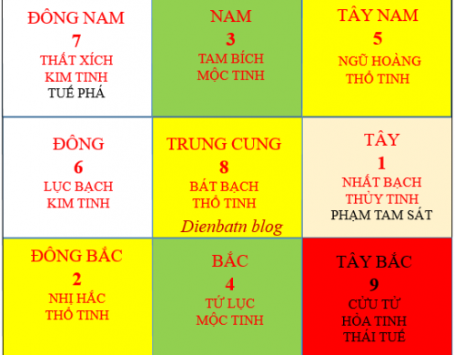 PHÁT HIỆN NHÀ BỊ ẢNH HƯỞNG BỞI NGŨ HOÀNG SÁT VÀ CÁCH HÓA GIẢI