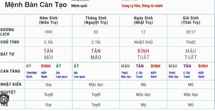 BÁT TỰ DỰ ĐOÁN PHONG THỦY