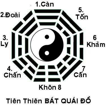 Các bước luận quẻ kinh dịch chuyên sâu