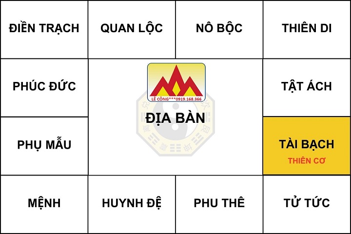 Luận giải cung Thiên Di