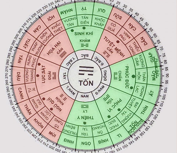 Thủy pháp Trường sinh trong phong thủy