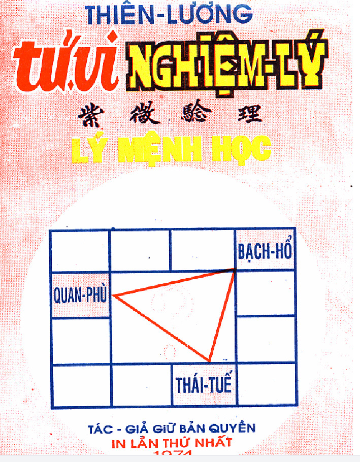 Tử vi nghiệm lý” do tác giả Thiên Lương biên soạn