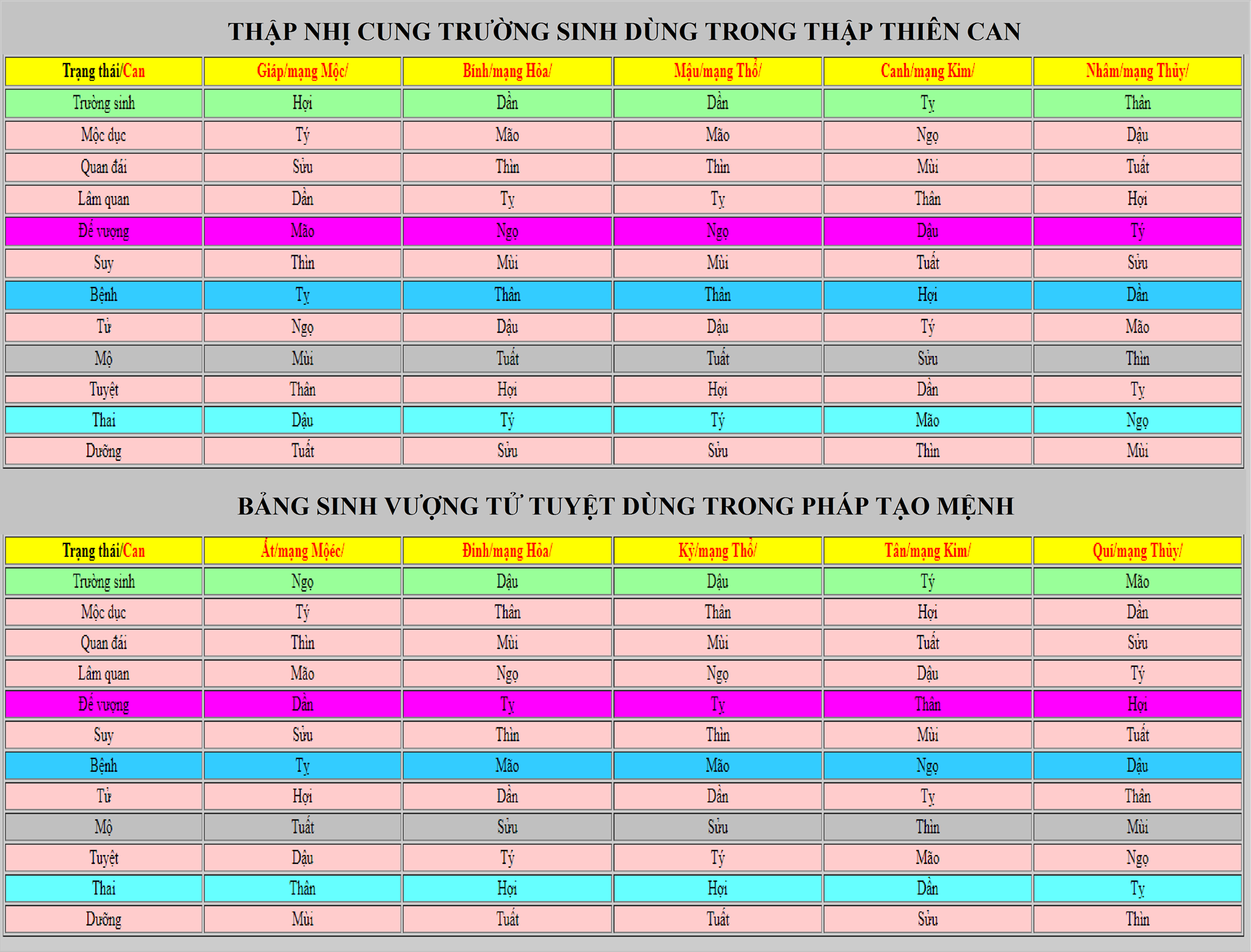 TỨTRỤMỆNH LÝ TÍNH THEO VÒNG TRƯỜNG SINH CỔTRUYỀN