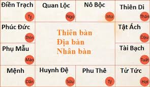 10 ĐIỀU TÂM NIỆM KHI ĐOÁN SỐ TỬ VI
